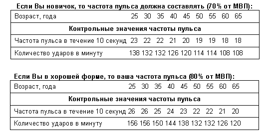 программы на орбитреке